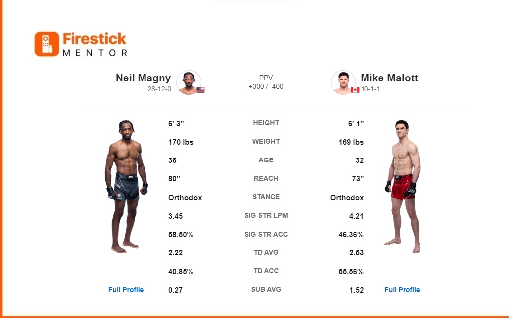 UFC 297: Neil Magny vs. Mike Malott