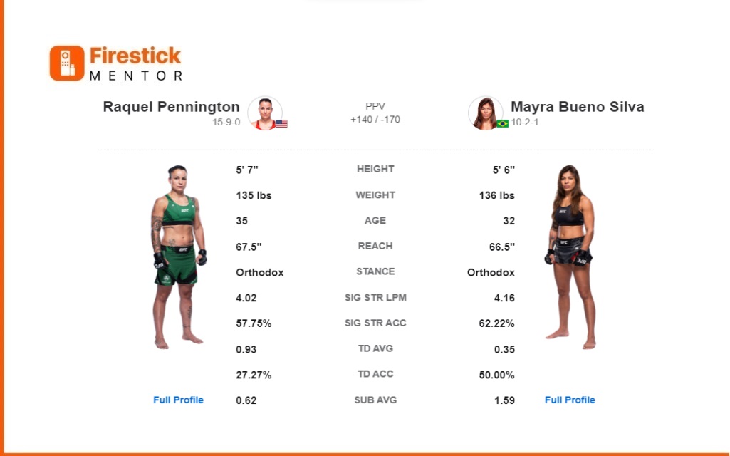 UFC 297: Raquel Pennington vs. Mayra Bueno Silva
